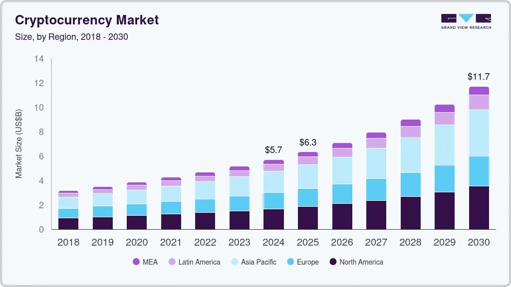 cryptocurrency-market